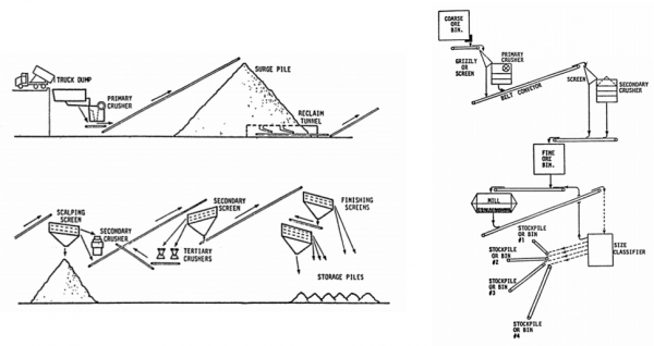 Aggregate processing air emission sources. Image courtesy of the U.S. EPA.