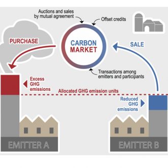 Cap-And-Trade