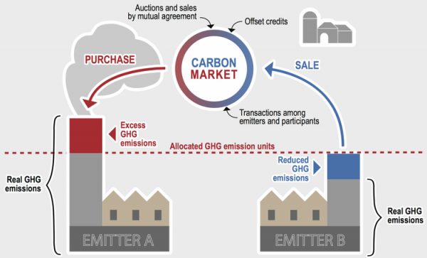 Cap-And-Trade