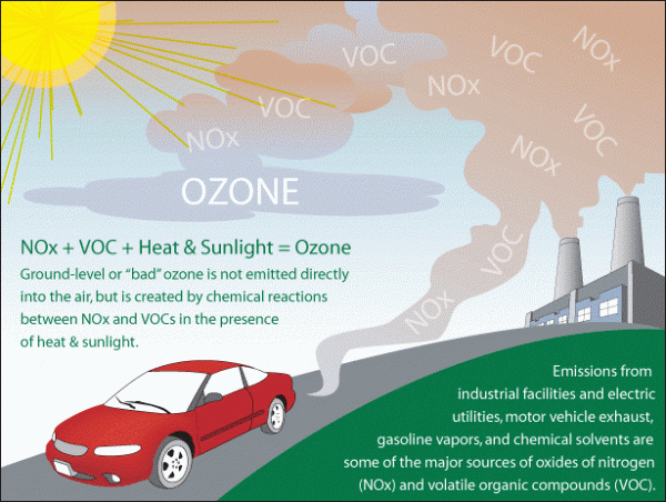 Image courtesy of the U.S. EPA